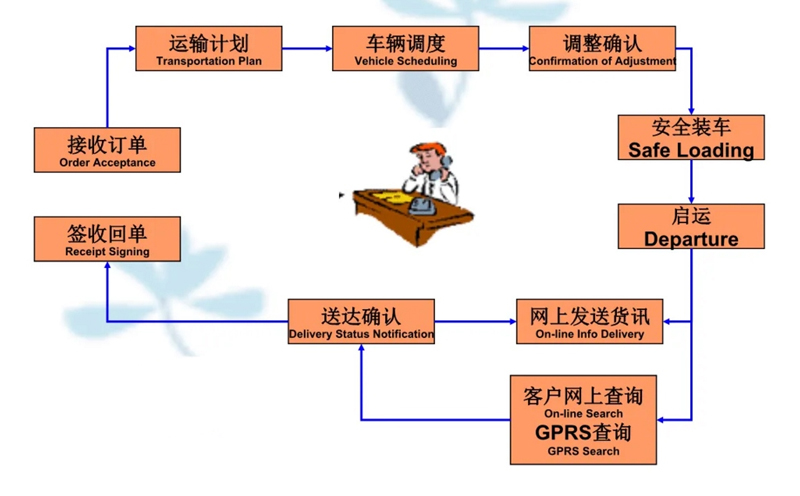 吴江震泽直达玉州物流公司,震泽到玉州物流专线