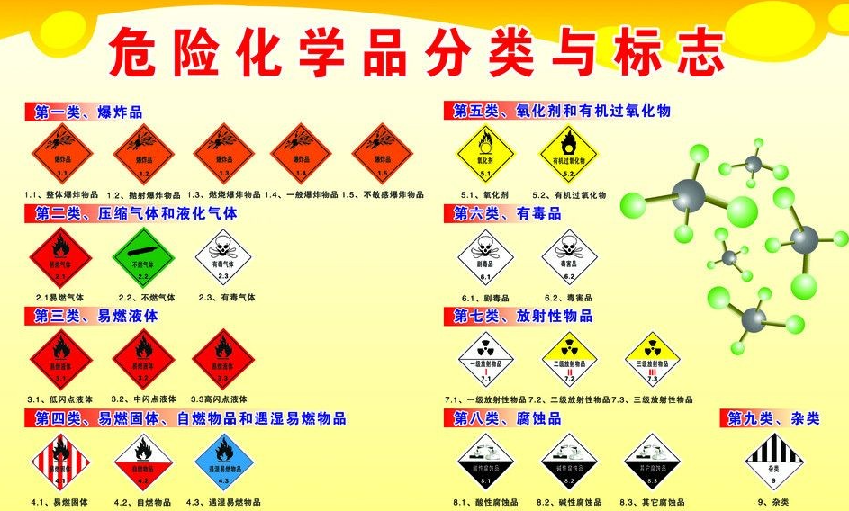 上海到玉州危险品运输